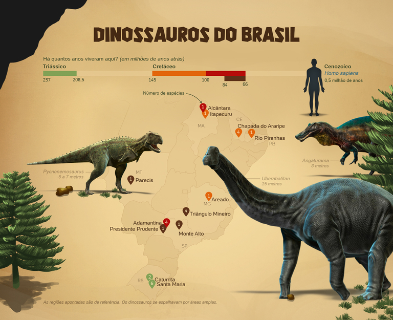 Actualizar Imagem Quais Os Dinossauros Que Viveram No Brasil Br