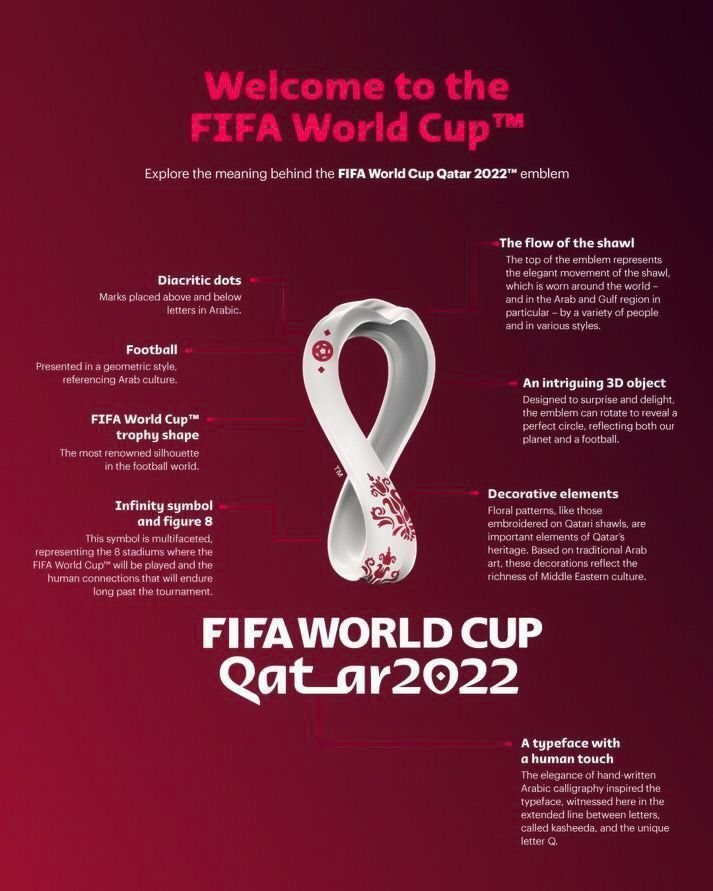 Catar 2022: Fatos e números de uma Copa do Mundo artificial